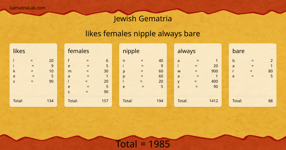likes females nipple always bare in jewish Gematria